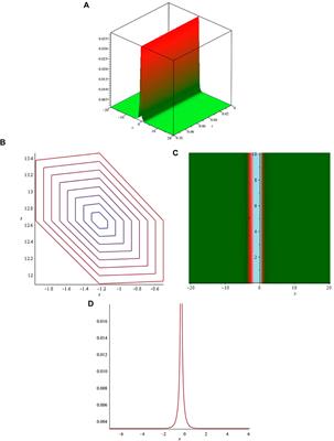 Dynamic investigation of the Laksmanan–Porsezian–Daniel model with Kerr, parabolic, and anti-cubic laws of nonlinearities